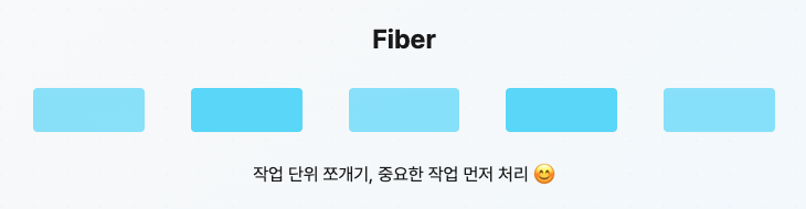 Fiber
