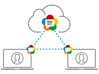WebRTC 란?